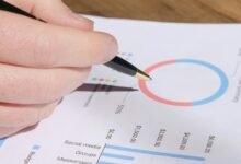 operational metrics performance review